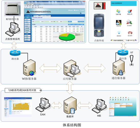 企業消防器材點檢表的軟件開發管理方案