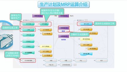 工廠云ERP系統 中小企業生產管理軟件的定制化解決方案