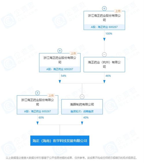 海正藥業在海南設立醫學科技發展公司，加速企業軟件開發管理布局