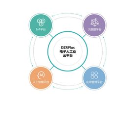 智能工業解決方案 企業軟件開發管理的創新與實踐