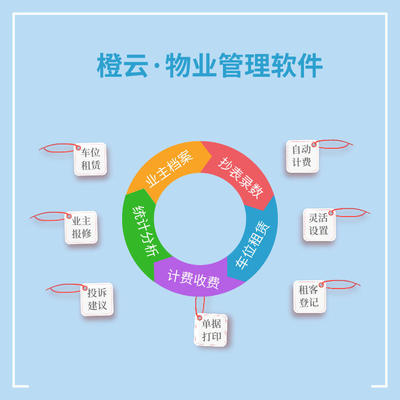 橙云物業 辦公樓物業管理的數字化租賃與軟件開發管理解決方案