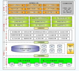 泰州銷售企業(yè)內(nèi)容管理軟件廠家報(bào)價(jià)解析與企業(yè)軟件開發(fā)管理指南
