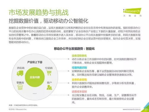2018年中國(guó)企業(yè)移動(dòng)辦公市場(chǎng)及發(fā)展趨勢(shì)分析——聚焦軟件開發(fā)管理